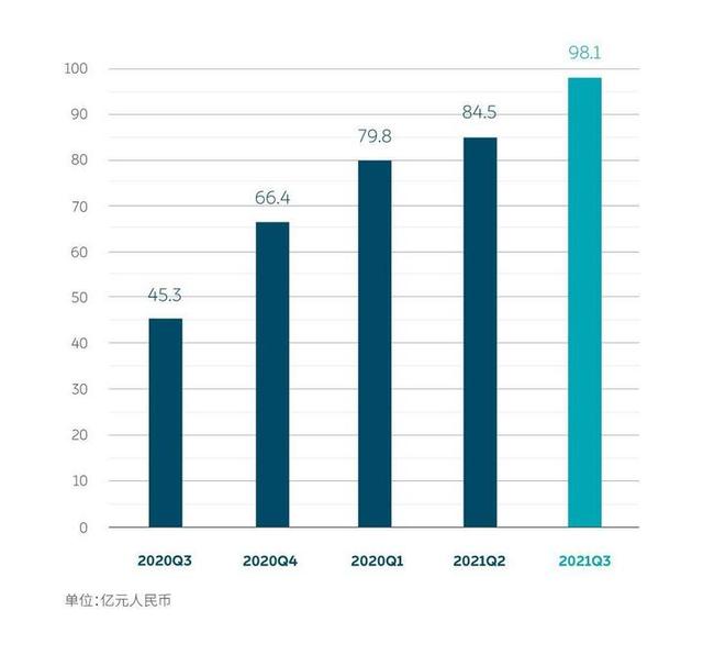 EV晨报 | 10月新能源汽车销量38.3万辆；恒大汽车拟融资5亿港元；特斯拉一夜暴跌近12%