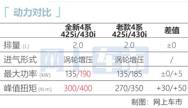 宝马4系最新款图片，宝马4系轿车报价及图片-第10张图片