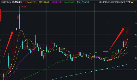 打牌透露内幕信息？上市公司董事长多年好友突击买入，累计被罚没近700万