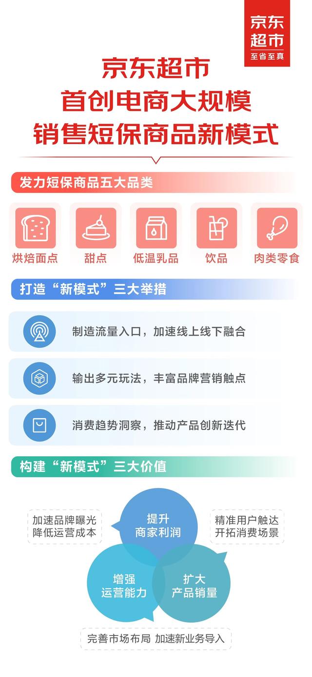 千余门店当日送达 京东超市与周黑鸭首创电商大规模销售短保商品新模式