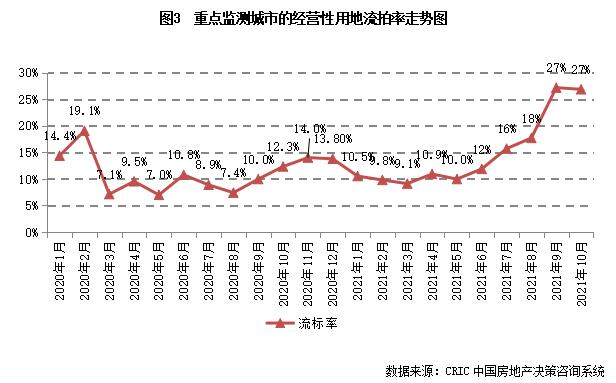 国家统计局证实房价下调成为市场主流，央妈投放10100亿能否保底