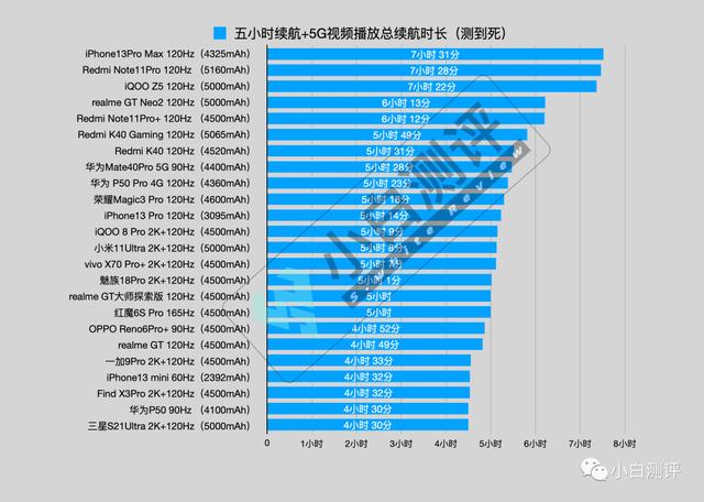 「公告」小白测评数据库模型更新