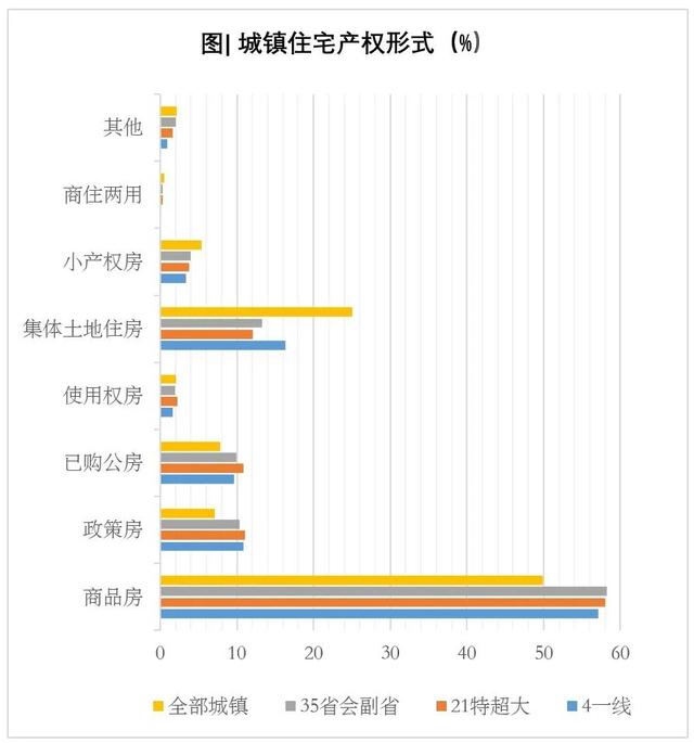 中国家庭究竟有几套房？