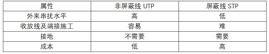 屏蔽线做电源线的弊端,屏蔽电源线的作用