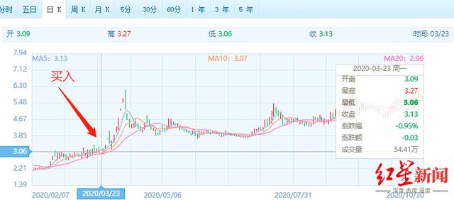 美的7亿收购牵出内幕交易：出让方老总打场牌，牌友突击买入赚170万