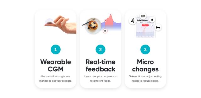 国外创投新闻 | 美国初创公司「Signos」A轮融资1300万美元，提供基于实时血糖监测的减肥新思路