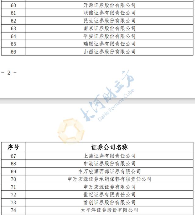 北交所确定112家证券公司成为该所会员，全名单公布