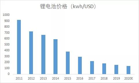 不只是汽车！电动浪潮正在改变短交通