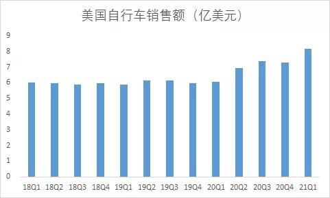 不只是汽车！电动浪潮正在改变短交通