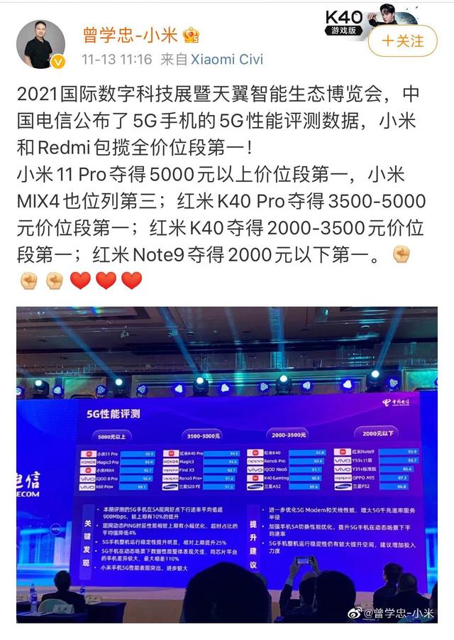 小米曾学忠：中国电信公布5G手机5G性能评测数据，小米和Redmi包揽全价位段第一