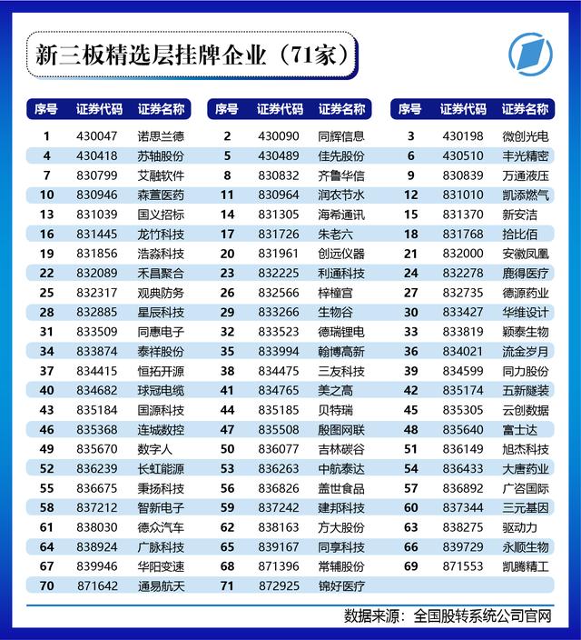 多图！北交所81家上市公司画像大起底