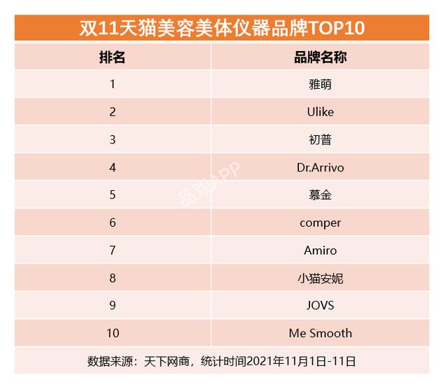 双11最全美妆榜单来了