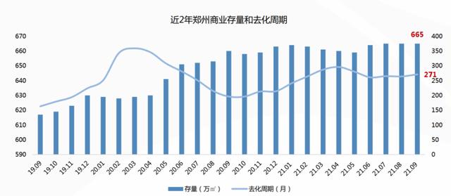 海底捞关停，新东方退租，多少商铺将面临空置危机？