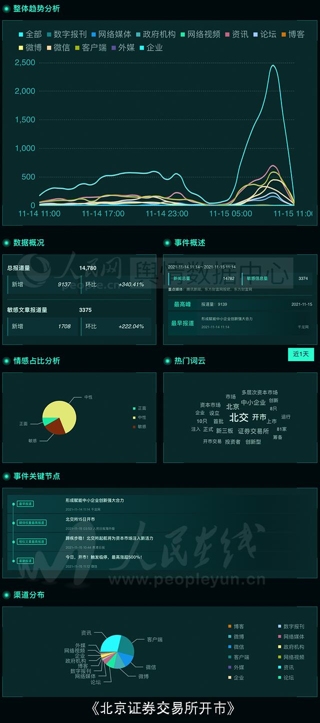 北京宠物交易