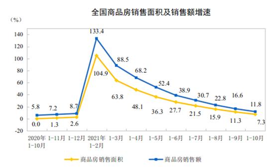 2021年10月汽车消费降12%、新能源车产41万