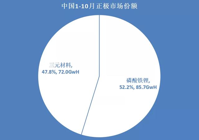 磷酸锰铁锂：三元电池不可或缺的“稳定剂”？