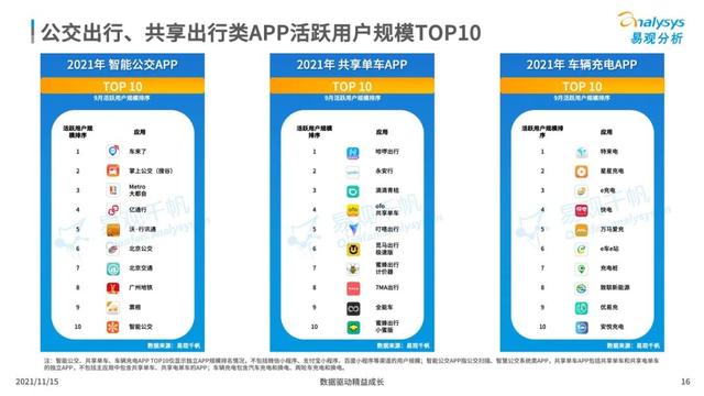 碳达峰、碳中和，双碳背景下的绿色出行带来了哪些商机？