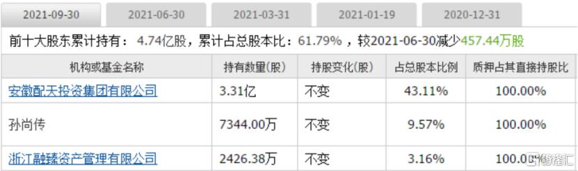 蹭上瘾了！大富科技又蹭上元宇宙，请放过韭菜们吧
