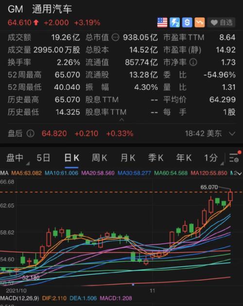 拜登发声：油价大跌！中概股也“崩了”：爱奇艺暴跌17%……