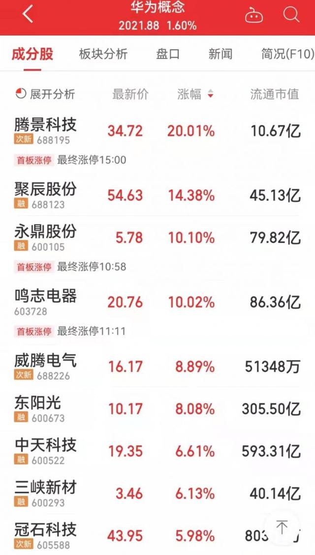 盘前情报丨18999元起！华为发布新款折叠屏手机（附概念股）