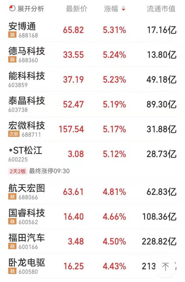 盘前情报丨18999元起！华为发布新款折叠屏手机（附概念股）