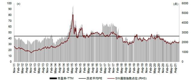 中金2022年展望 | AIoT新基建：垂直应用多点开花，5G通信守正出奇