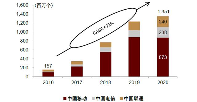 中金2022年展望 | AIoT新基建：垂直应用多点开花，5G通信守正出奇