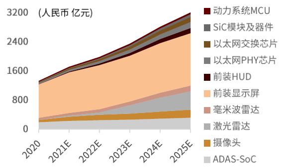 中金2022年展望 | AIoT新基建：垂直应用多点开花，5G通信守正出奇