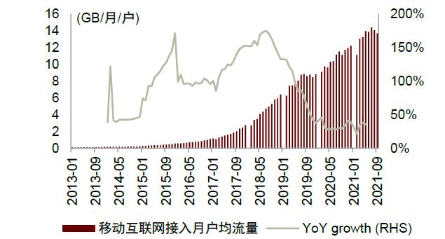 中金2022年展望 | AIoT新基建：垂直应用多点开花，5G通信守正出奇