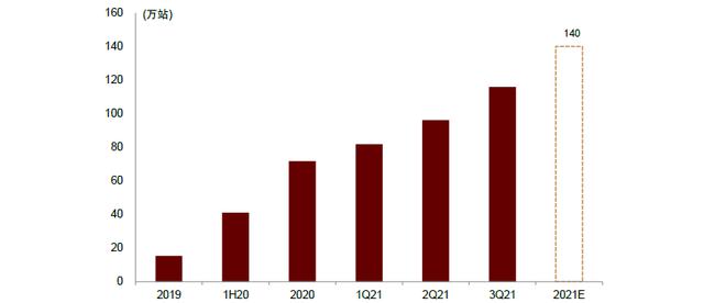 中金2022年展望 | AIoT新基建：垂直应用多点开花，5G通信守正出奇