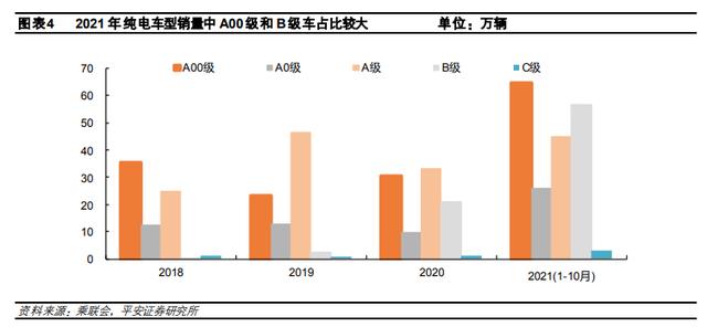 谁是2022年神车，新能源汽车增量格局生变？