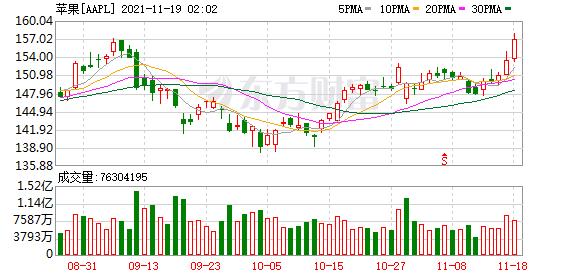 美股指数(美股指数etf) 第5张
