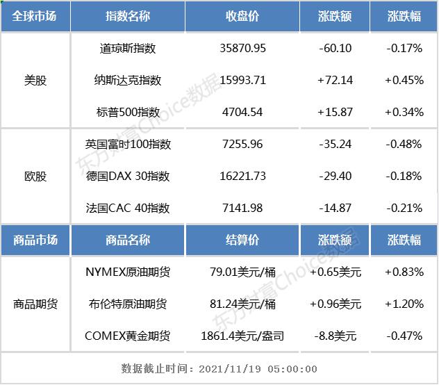 美股指数(美股指数etf) 第1张