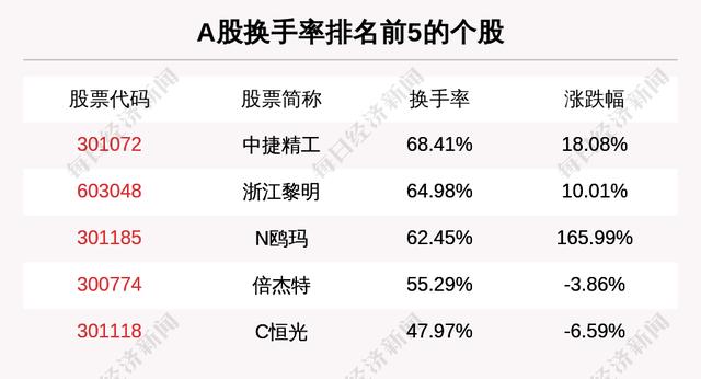 目前量比排名前5的是这些个股