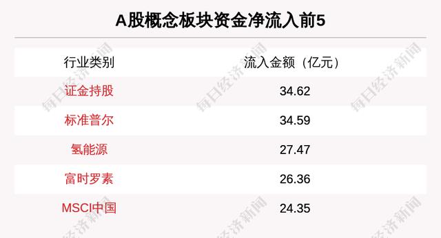 目前量比排名前5的是这些个股