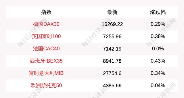 每经16点丨比亚迪王传福：预计到明年年底新能源车渗透率超过35%；微软CEO纳德拉：对“元宇宙”十分感兴趣，将把握新机遇