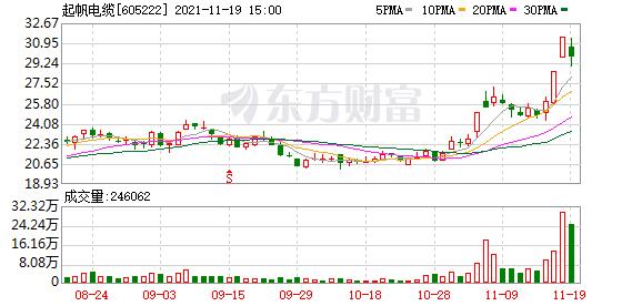 起帆电缆股份有限公司怎么样,起帆电缆股吧东方财富
