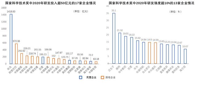 一年捧回71个奖 谁是中国的科学技术奖“得奖王”？