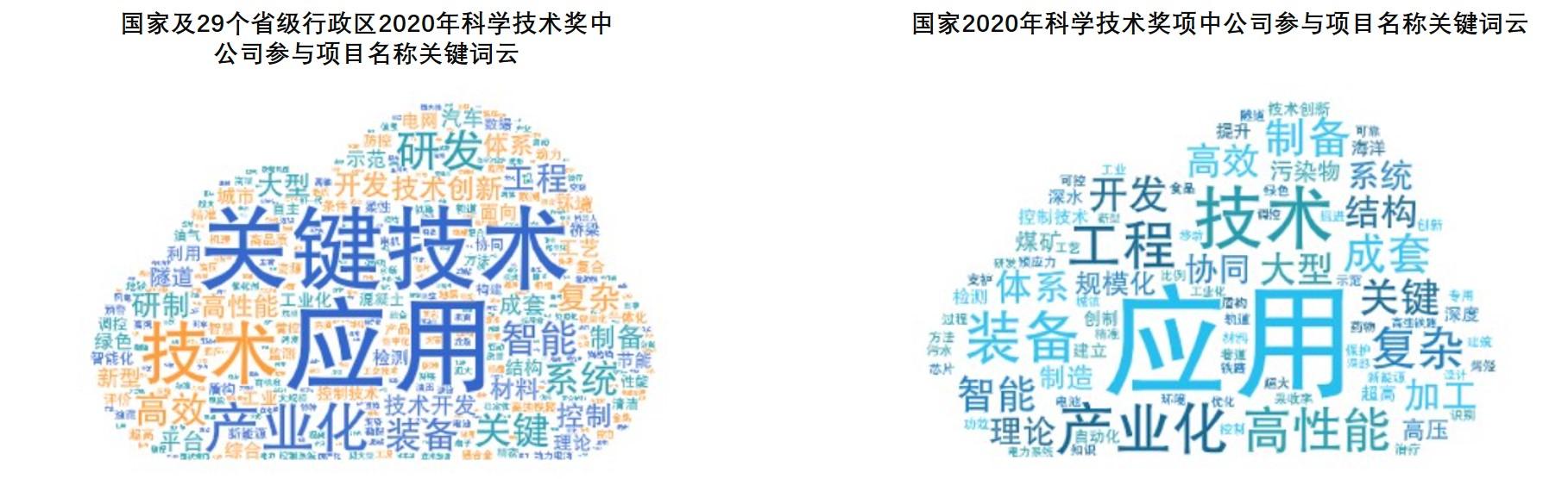 一年捧回71个奖 谁是中国的科学技术奖“得奖王”？