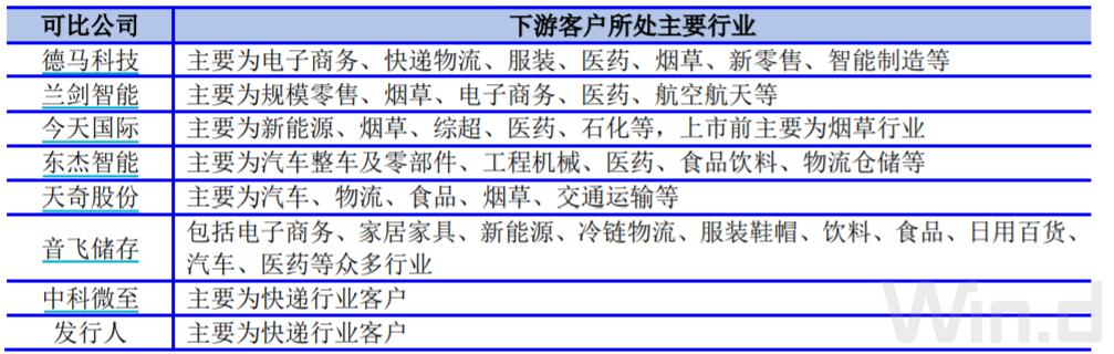 IPO雷达 | 创业板折戟后转战科创板，欣巴科技毛利逐年下降、科创属性有多高？