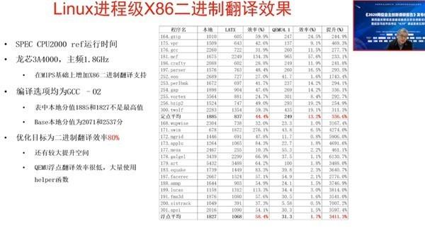 国产CPU成功运行Windows游戏：流畅运行