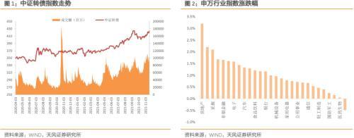 转债日报11「可转债新闻」