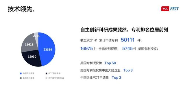 中国的液晶面板，如何逆袭全球至高点？
