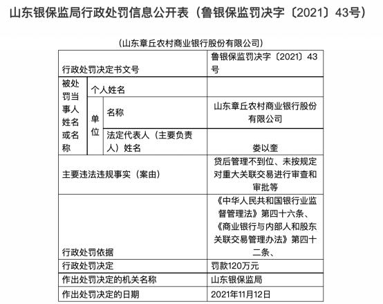 监管出手，多家银行被罚！中行、农行、工行...