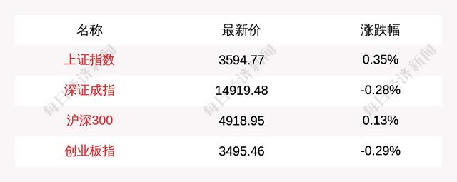 主力资金净流入最多的是这5只个股