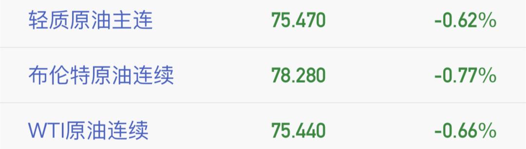 又限了！多企业停产，原油大幅下降！废纸继续跌！PC单日跌550！ABS、PE、PP均有下跌