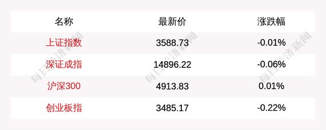主力资金净流入最多的是这5只个股