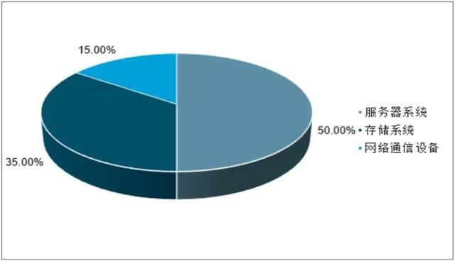 蜂窝坍塌？关于6G天地一体化数据中心的构想
