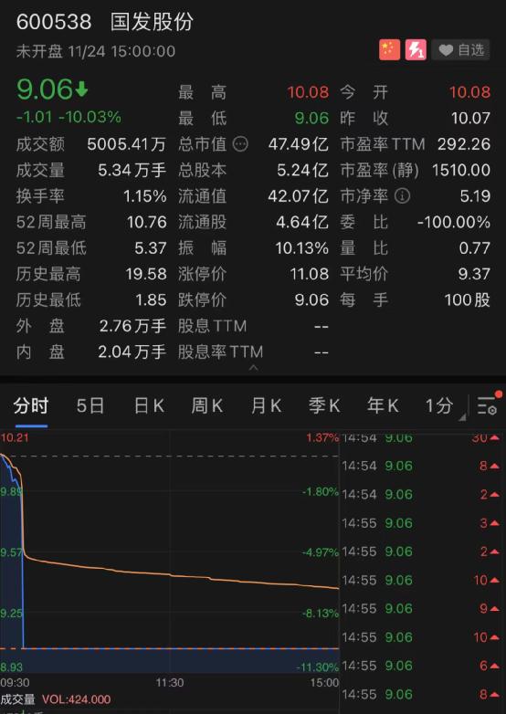 突发！美国又爆了！石油大战来了？巨头爆雷，一夜狂跌24%！又是杀猪盘？翻倍股1分钟闪崩跌停，股吧炸锅：李老师在吗？又见亿元悬赏