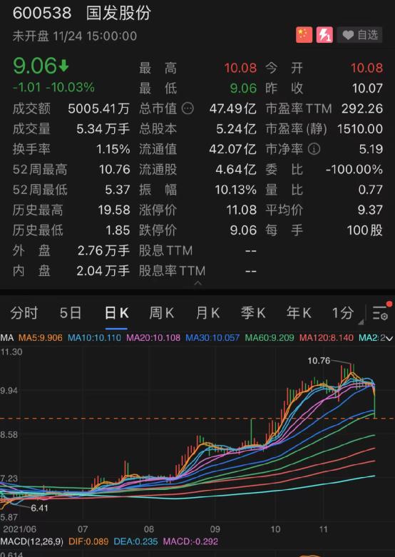 突发！美国又爆了！石油大战来了？巨头爆雷，一夜狂跌24%！又是杀猪盘？翻倍股1分钟闪崩跌停，股吧炸锅：李老师在吗？又见亿元悬赏